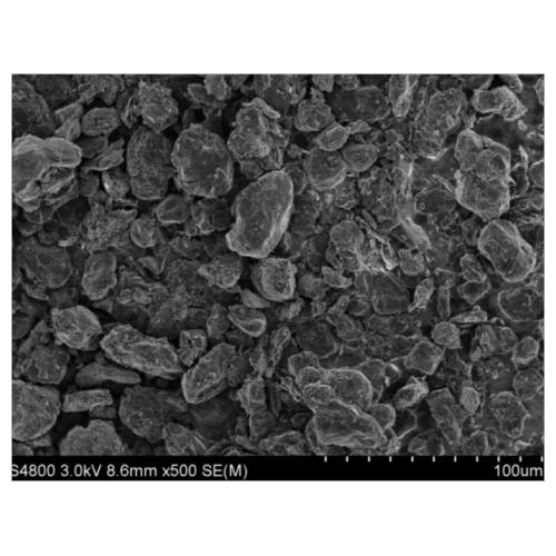 新一代SiO基负极材料