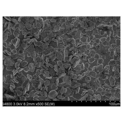 新型高容量Si基复合材料